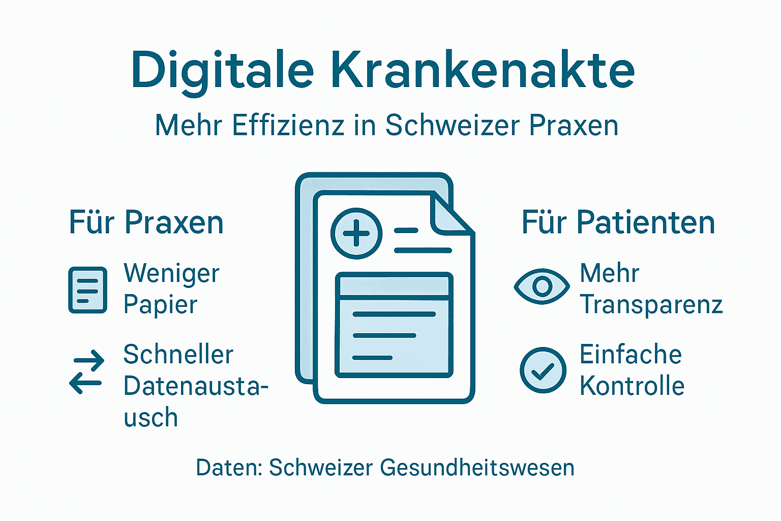 Grafische Übersicht: Die wichtigsten Vorteile der elektronischen Patientenakte auf einen Blick