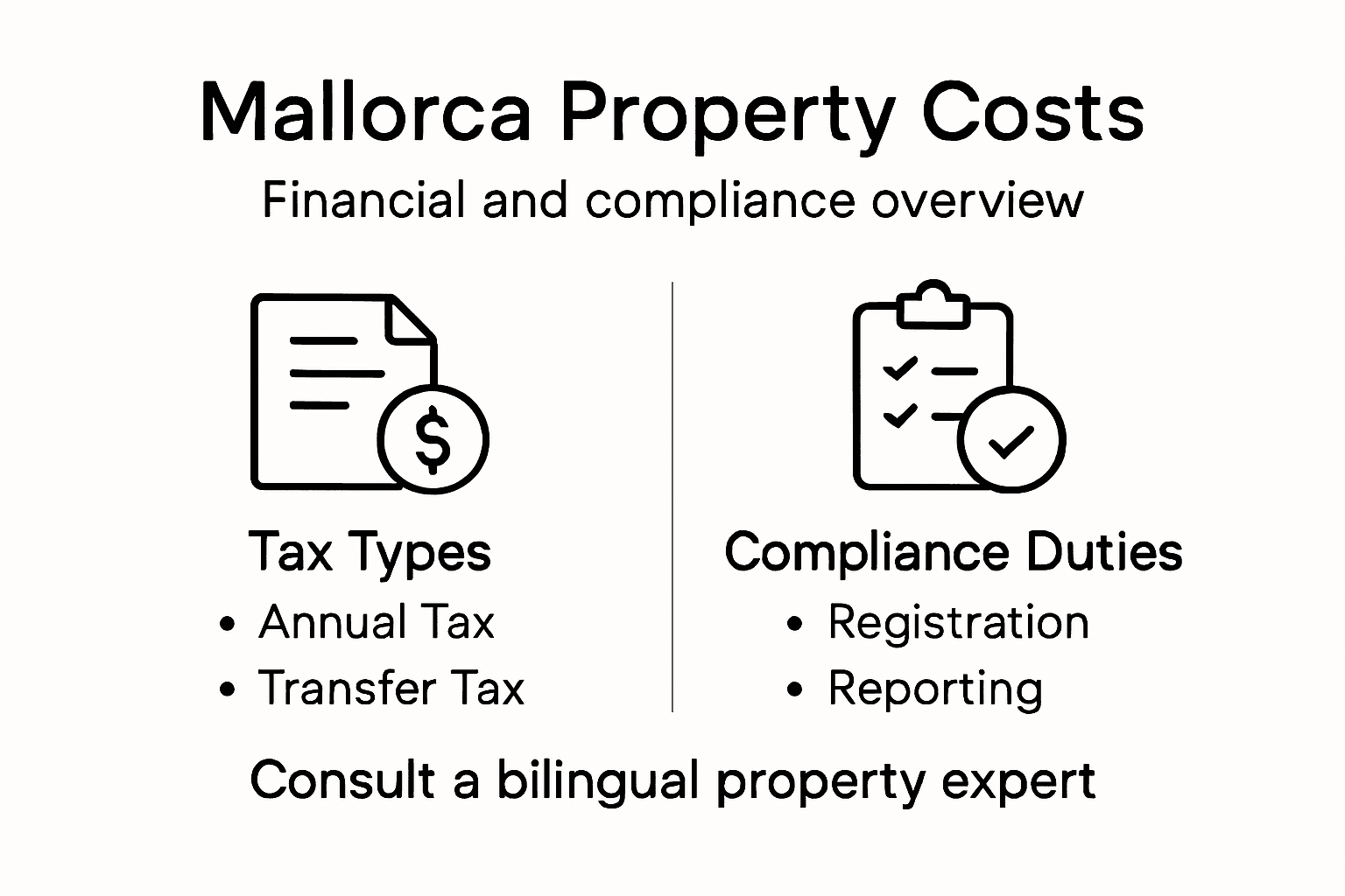Infographic of Mallorca property financial topics