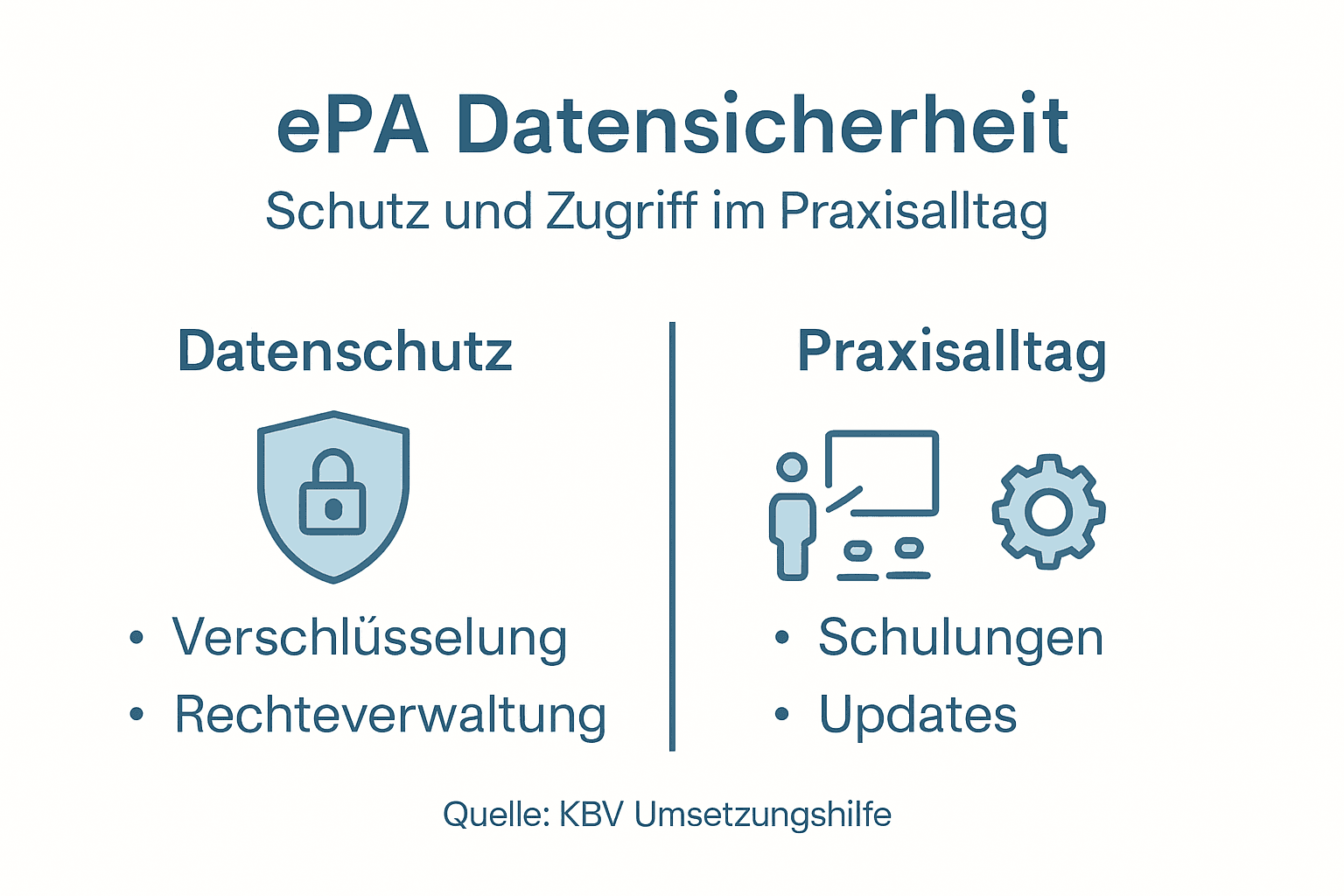 Übersicht: Datenschutz in der elektronischen Patientenakte – Wichtige Hinweise für die Praxis