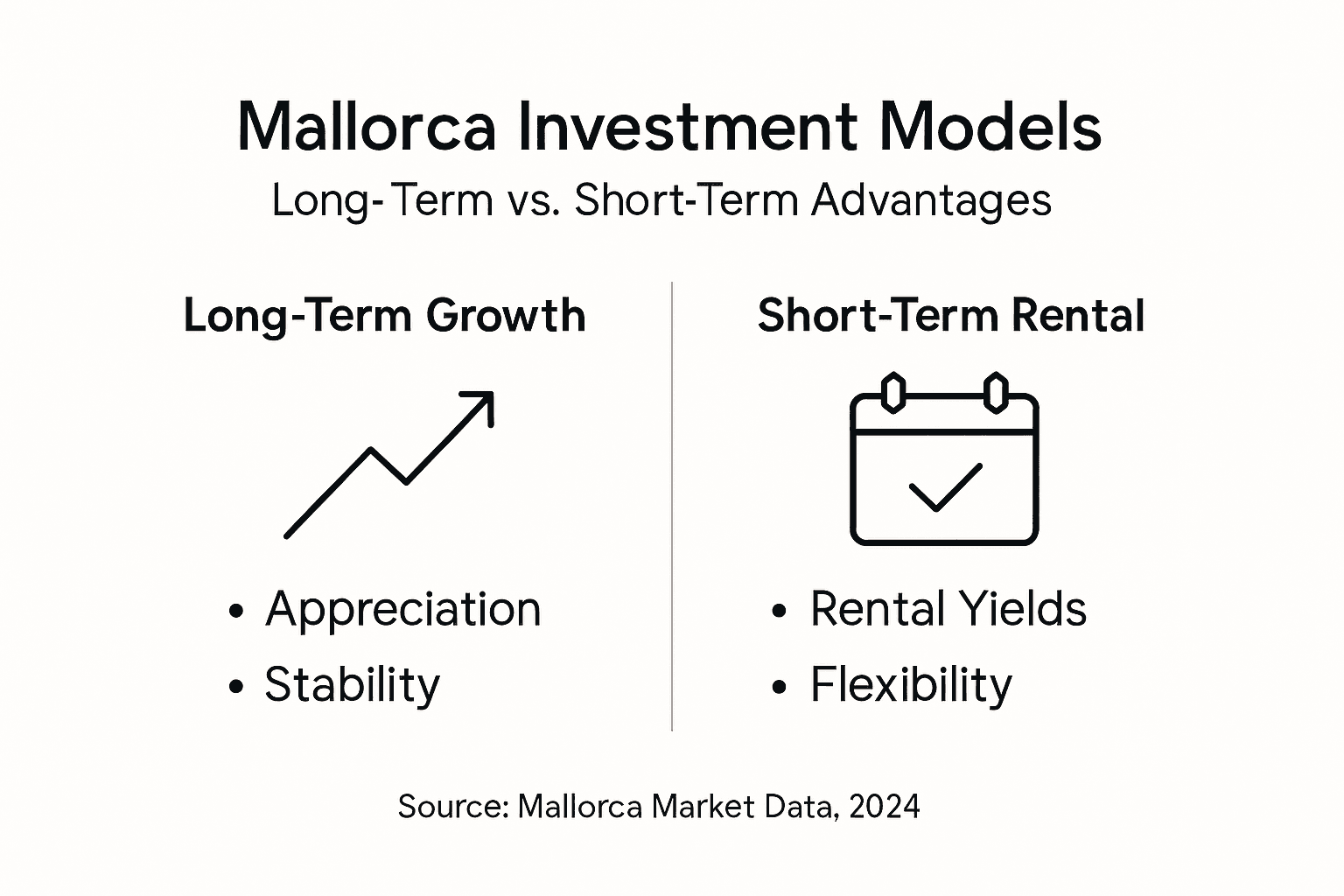 Infographic comparing long-term and short-term investment models in Mallorca