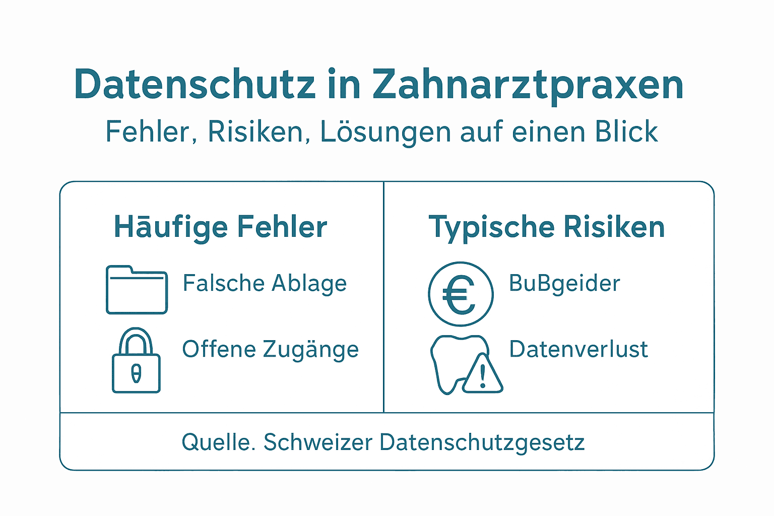 Übersicht: Typische Datenschutzfallen und Risiken in der Zahnarztpraxis auf einen Blick