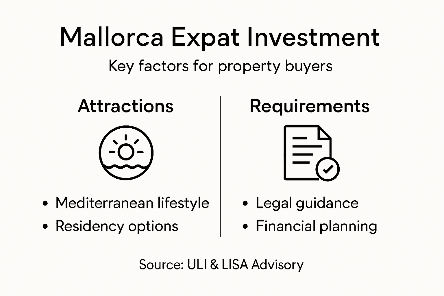 Infographic Mallorca expat investment factors