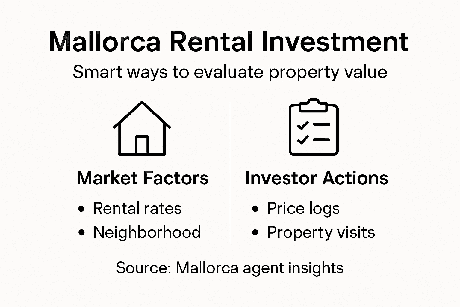 Infographic of rental investment steps Mallorca