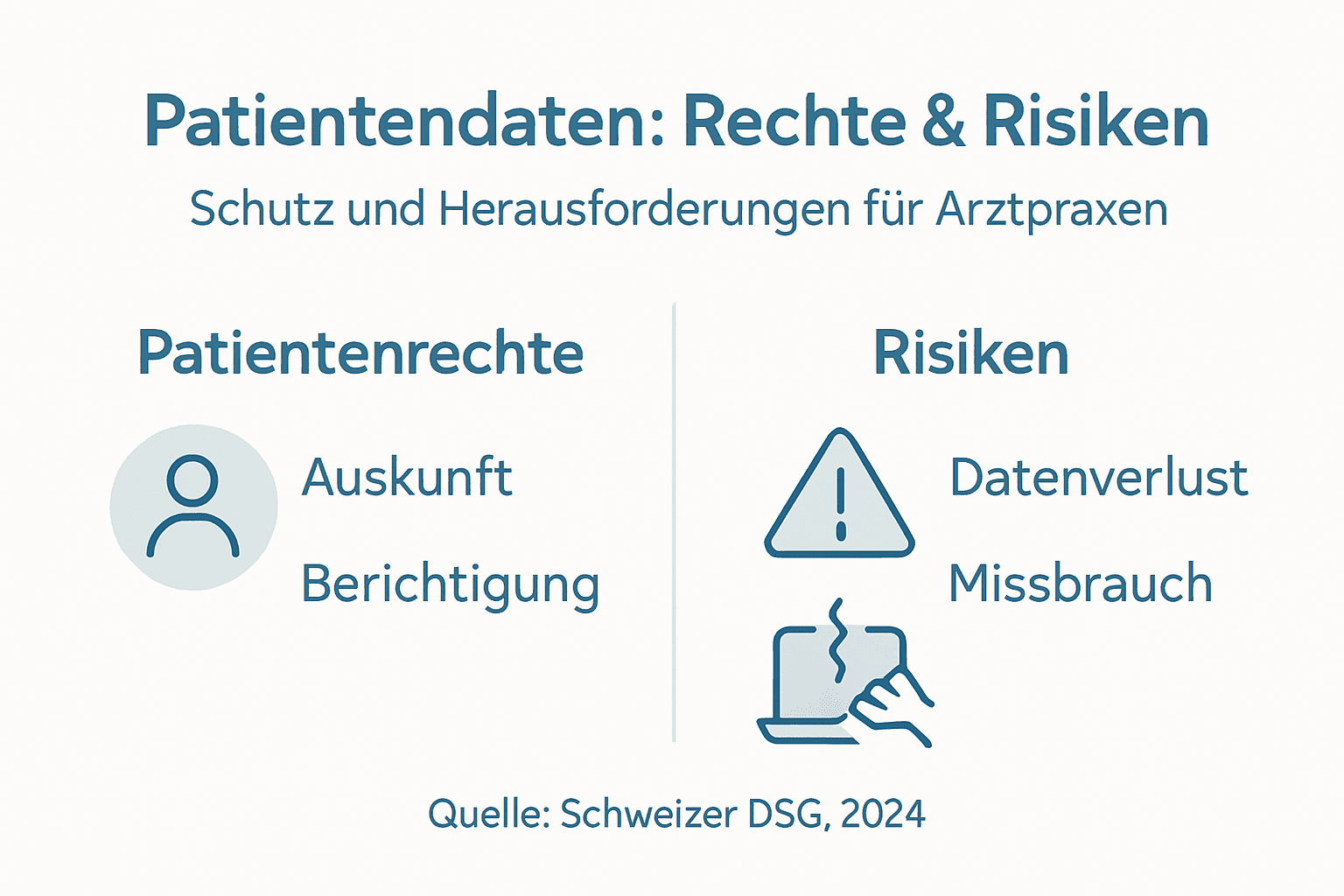 Übersicht: Patientenrechte und Herausforderungen beim Datenschutz im Gesundheitswesen