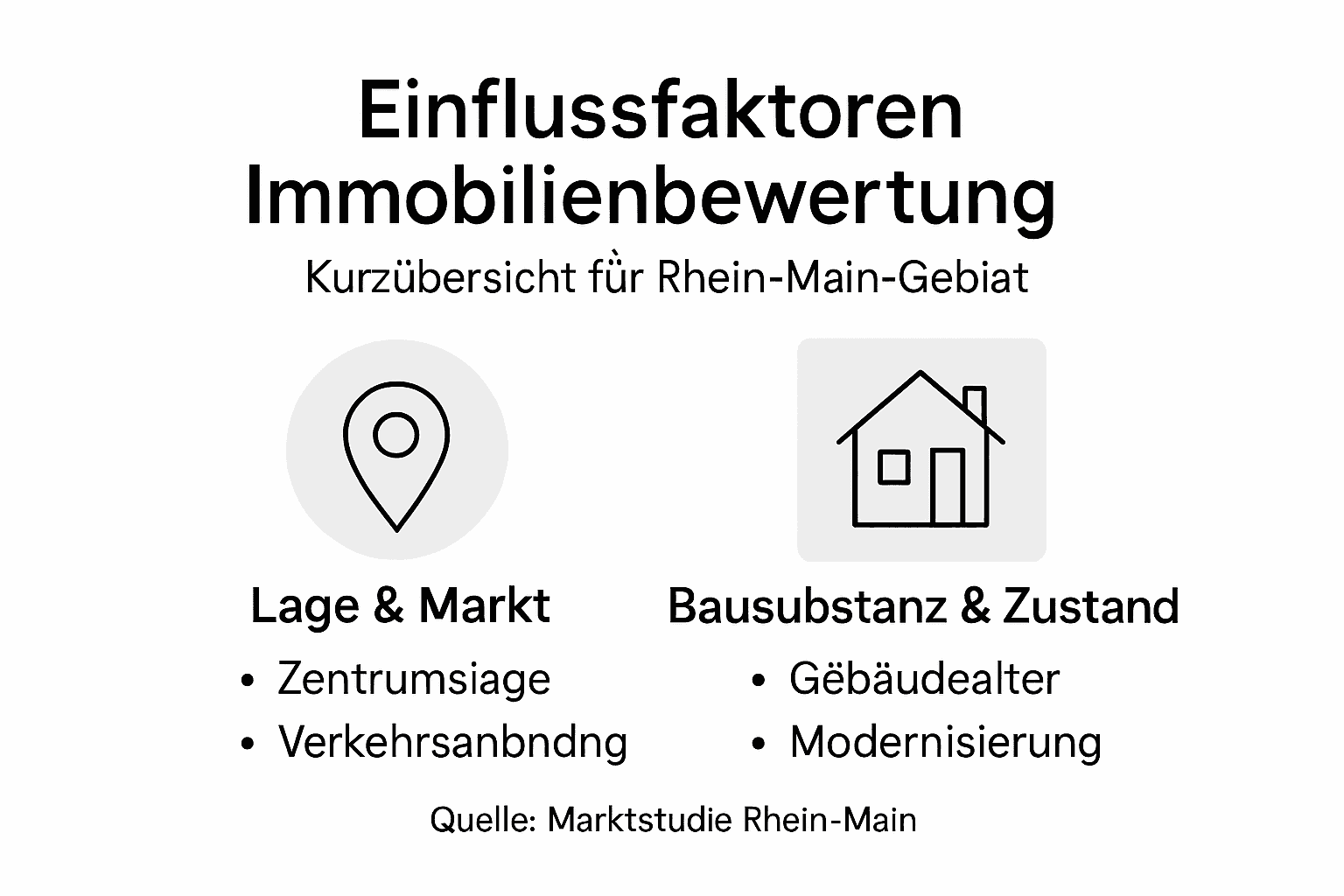 Übersicht: Welche Faktoren beeinflussen den Wert einer Immobilie?