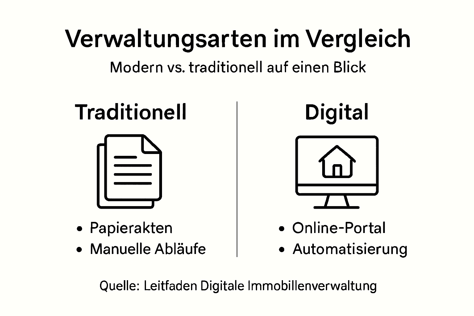 Infografik: Gegenüberstellung von digitaler und klassischer Verwaltung