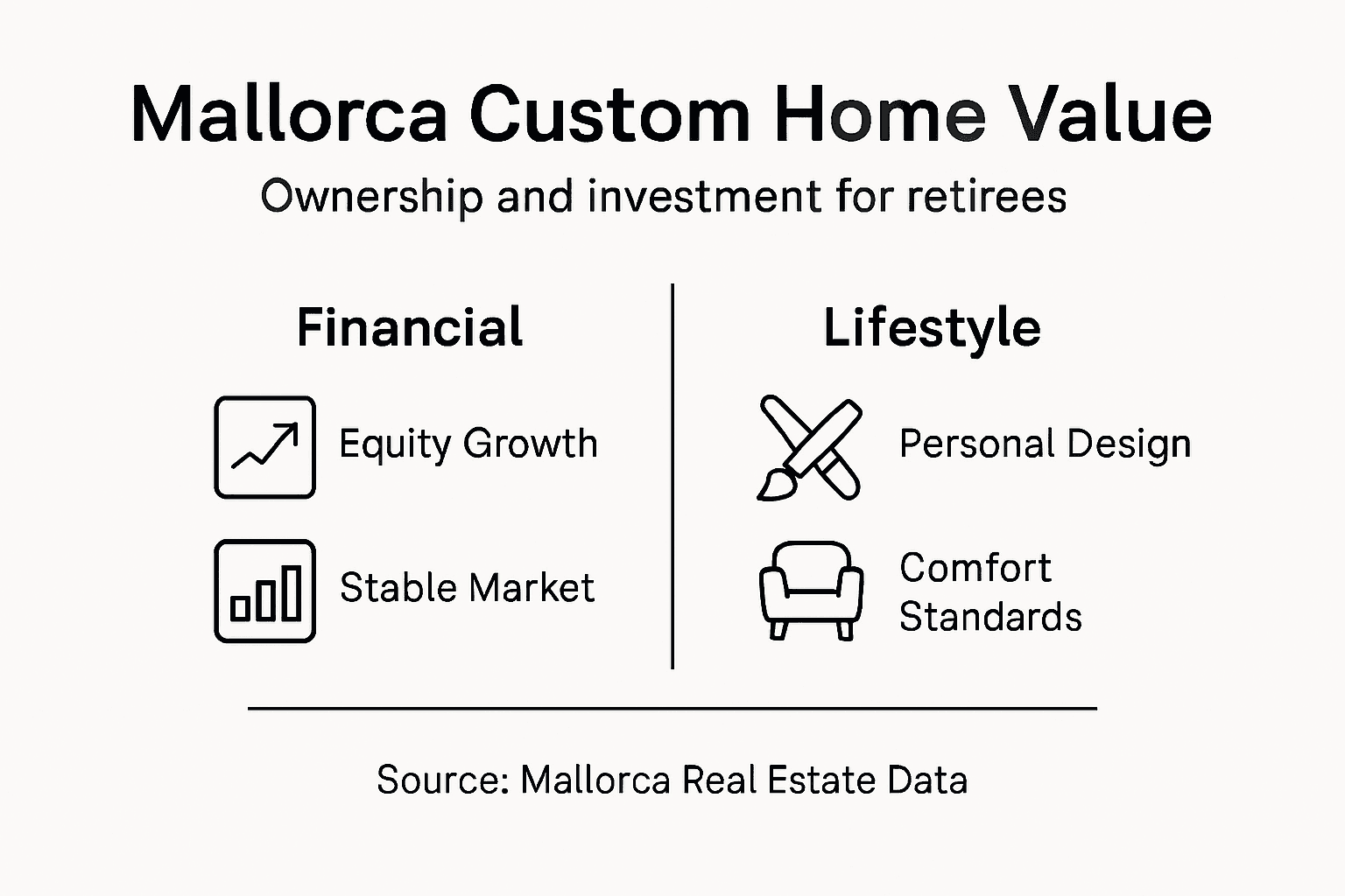 Infographic on home value investment and lifestyle