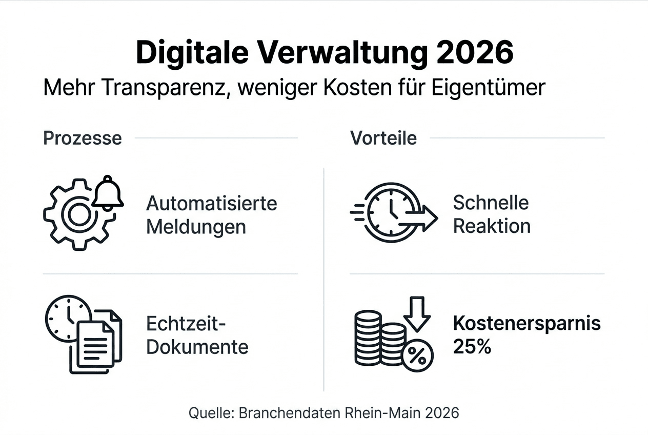 Übersicht: Digitale Prozesse und ihre Vorteile im Unternehmen