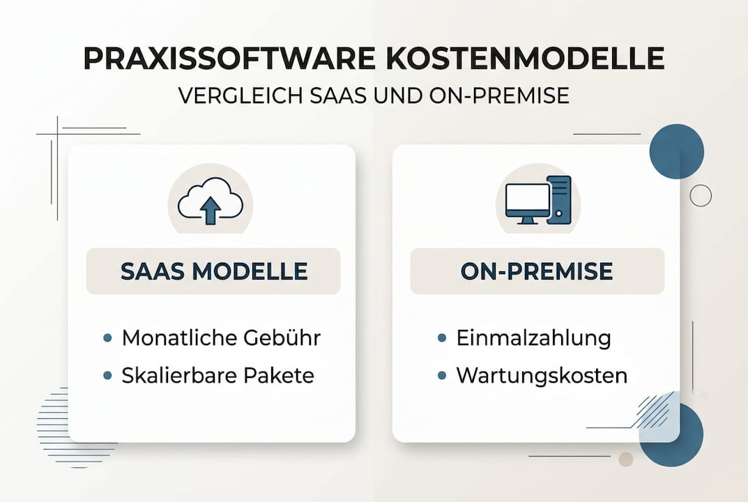 Kostenübersicht für Praxissoftware: Die wichtigsten Abrechnungsmodelle im Vergleich (Infografik)