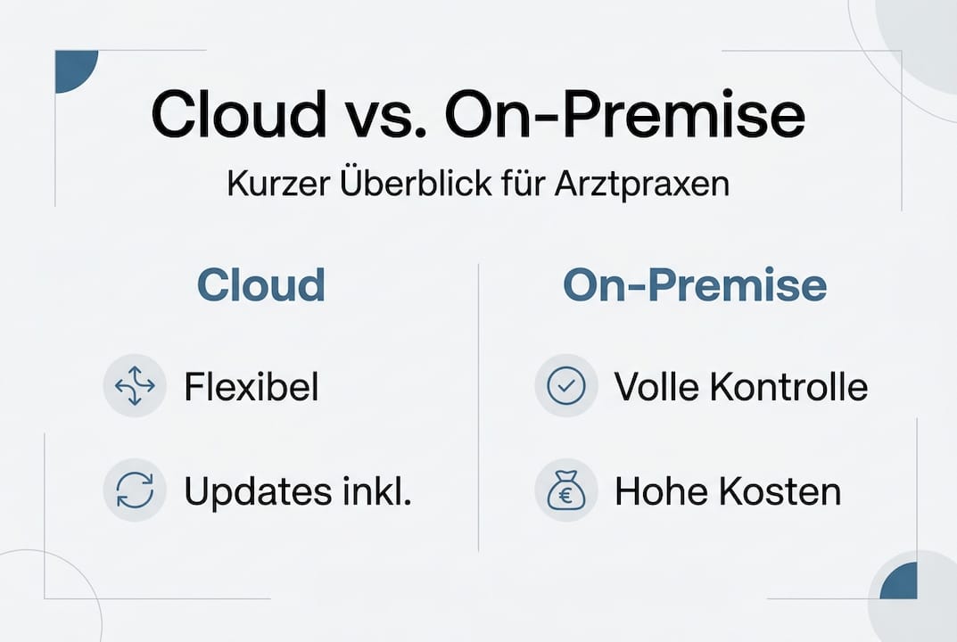 Infografik: Cloud-basierte vs. lokale Praxissoftware im Vergleich