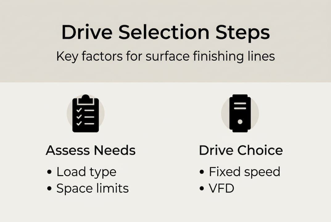 Infographic summarizes steps for drive selection