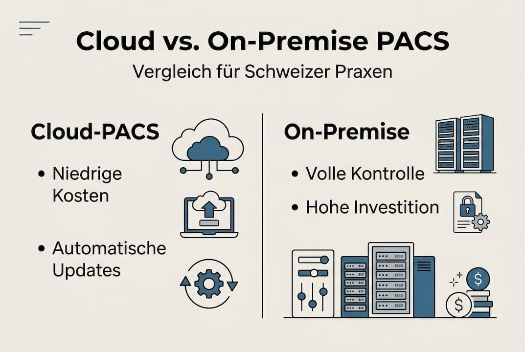 Infografik: Cloud-PACS und lokale PACS im direkten Vergleich
