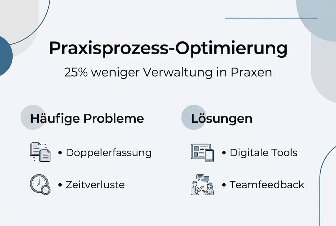 Infografik: So optimieren Sie Abläufe in der Praxis – Herausforderungen erkennen und gezielt lösen