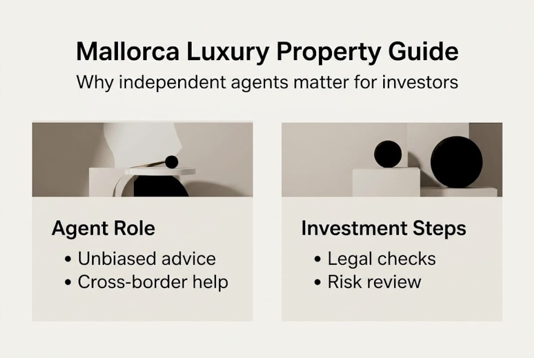 Infographic showing Mallorca agent benefits overview