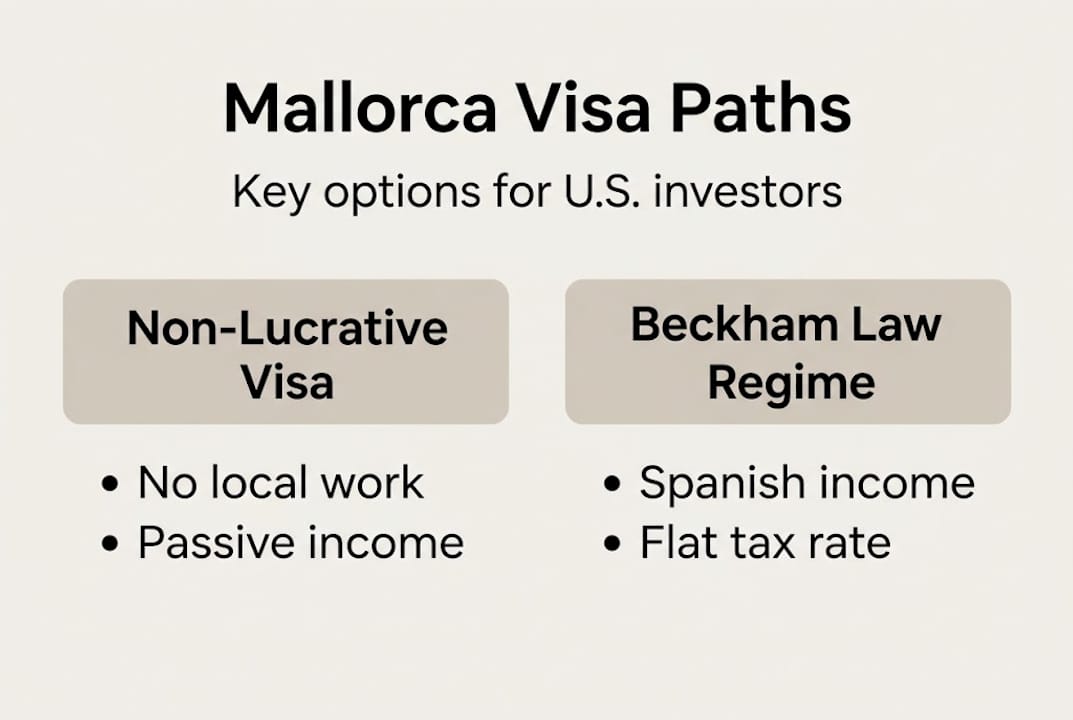 Mallorca visa options comparison infographic