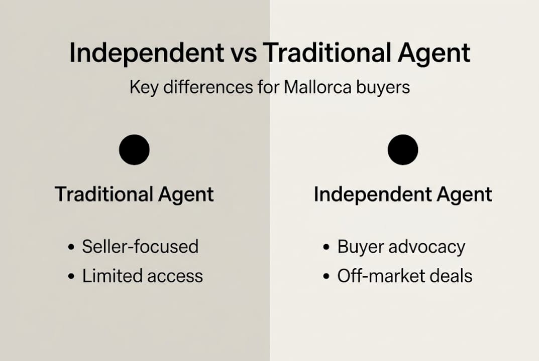 Infographic comparing buyer and traditional agents