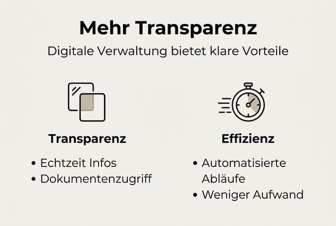 Digitale Infografik: Mehr Transparenz und Effizienz auf einen Blick