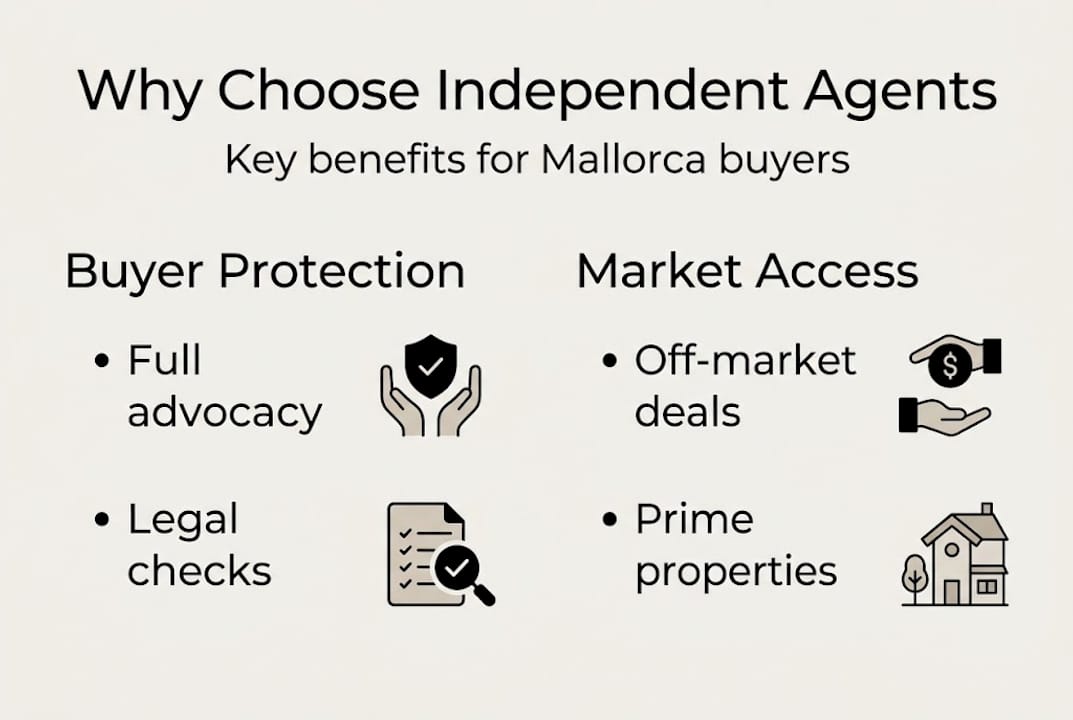 Infographic showing benefits of independent agents
