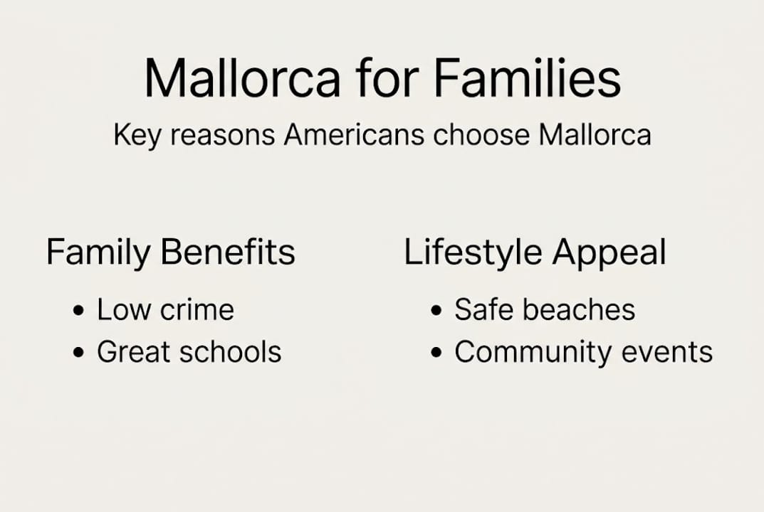 Infographic with Mallorca family destination highlights
