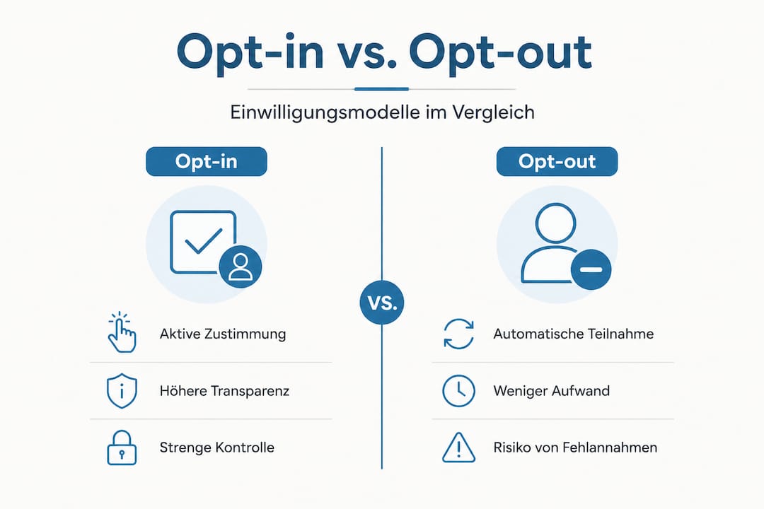 Infografik: Gegenüberstellung von Opt-in und Opt-out