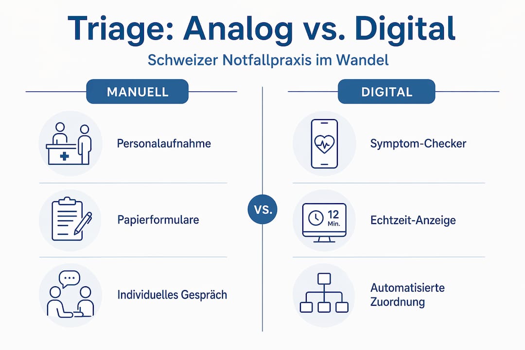 Infografik: Manuelle vs. digitale Triage im direkten Vergleich