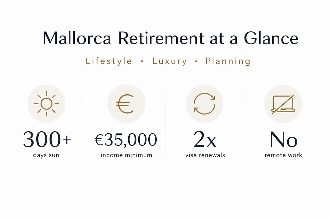 Mallorca retirement highlights stat infographic