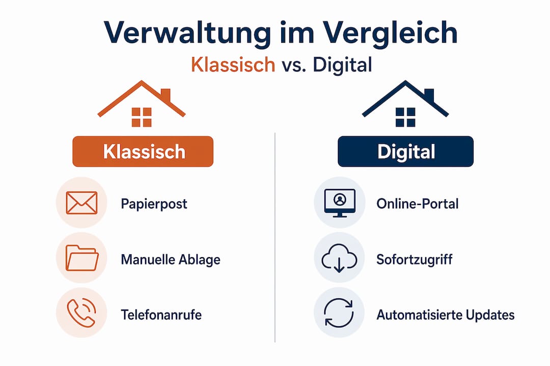 Infografik: Digitale Eigentümerplattform vs. traditionelle Hausverwaltung – Ein direkter Vergleich