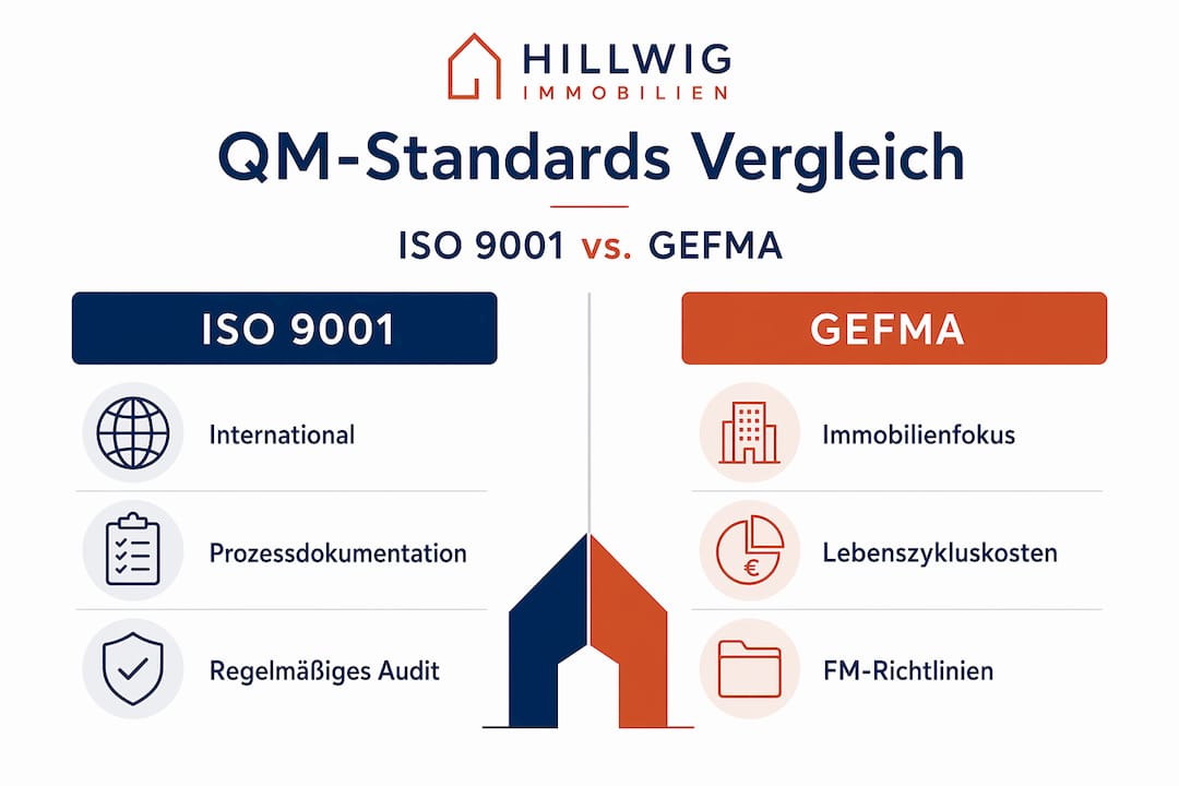 Übersicht der QM-Richtlinien: ISO 9001 und GEFMA im Vergleich