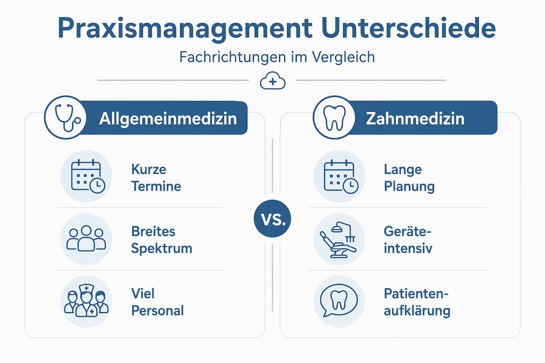 Praxisorganisation im Vergleich: Allgemeinmedizin versus Zahnmedizin