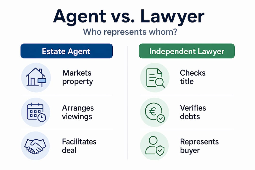 Split infographic comparing agent and lawyer roles