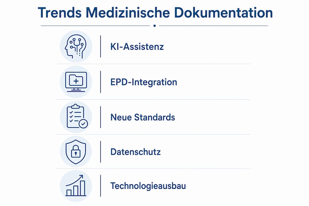 Fünf zentrale Entwicklungen in der medizinischen Dokumentation – anschaulich in einer Infografik dargestellt
