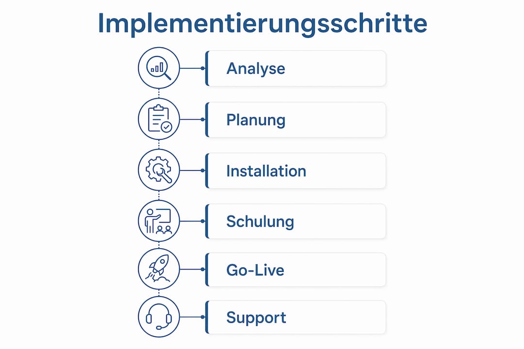 Übersicht: Schritte zur erfolgreichen Einführung einer Praxissoftware