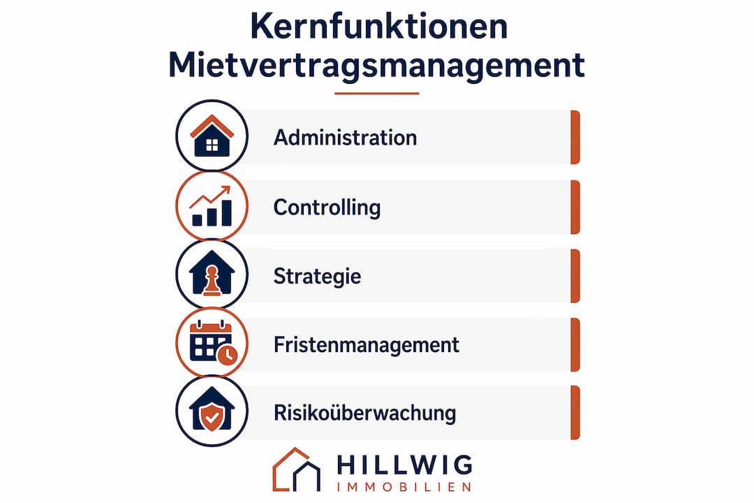 Übersichtsgrafik: Die wichtigsten Funktionen im Mietvertragsmanagement auf einen Blick
