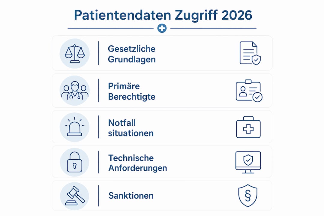 Grafische Übersicht: So funktioniert der Zugriff auf Patientendaten in der Schweiz