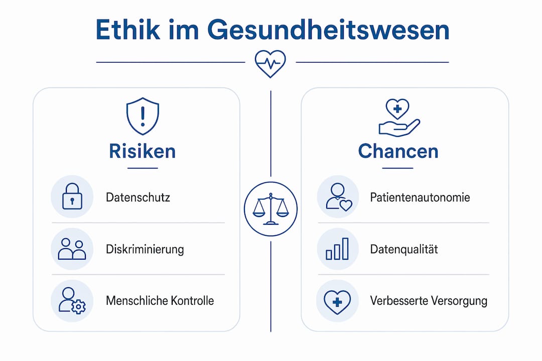 Eine Infografik beleuchtet die ethischen Chancen und Herausforderungen im Gesundheitswesen.