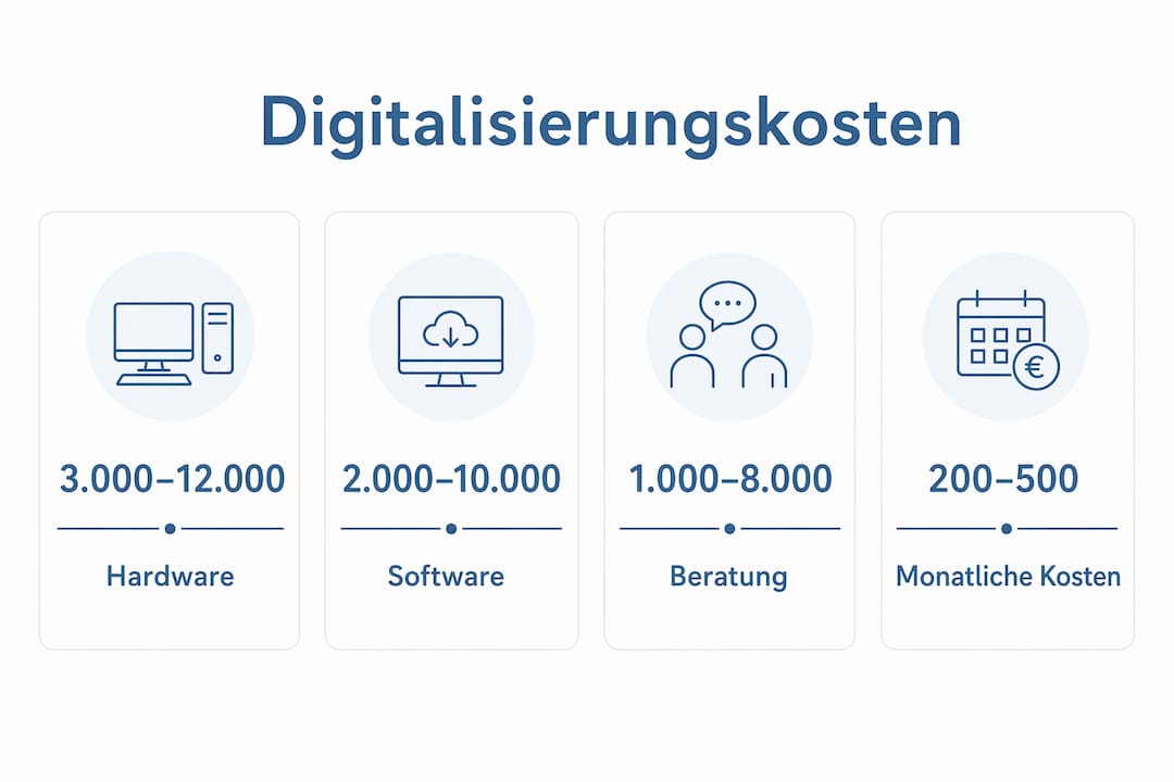 Übersichtsgrafik: Was kostet die Digitalisierung?