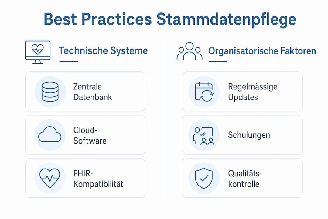 Infografik: Technische und organisatorische Best Practices im direkten Vergleich