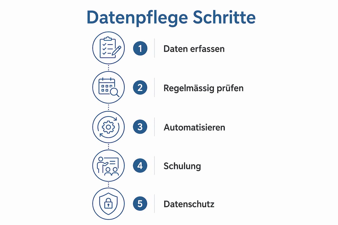 Die Infografik veranschaulicht anschaulich die einzelnen Schritte zur Pflege der Patientenstammdaten.