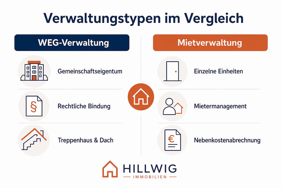 Infografik: Unterschiede zwischen WEG-Verwaltung und Mietverwaltung auf einen Blick