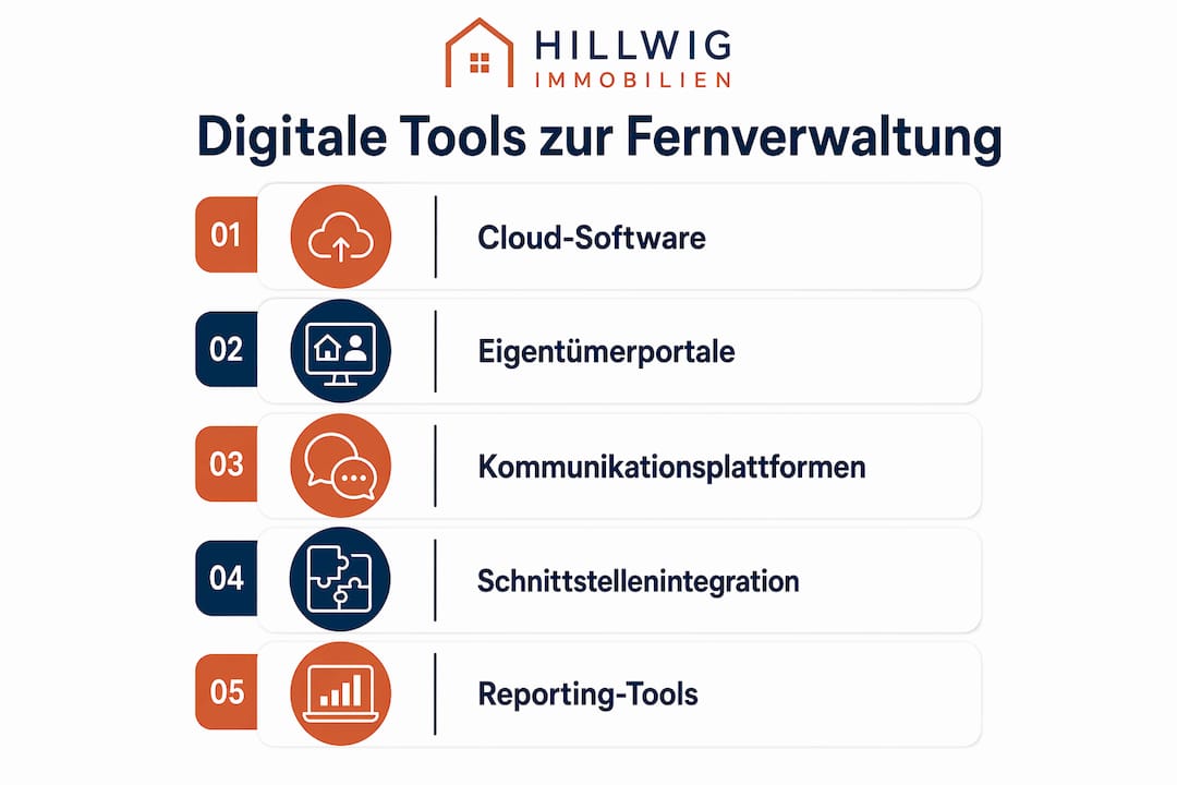 Übersicht: Digitale Lösungen für die Fernverwaltung im Unternehmen