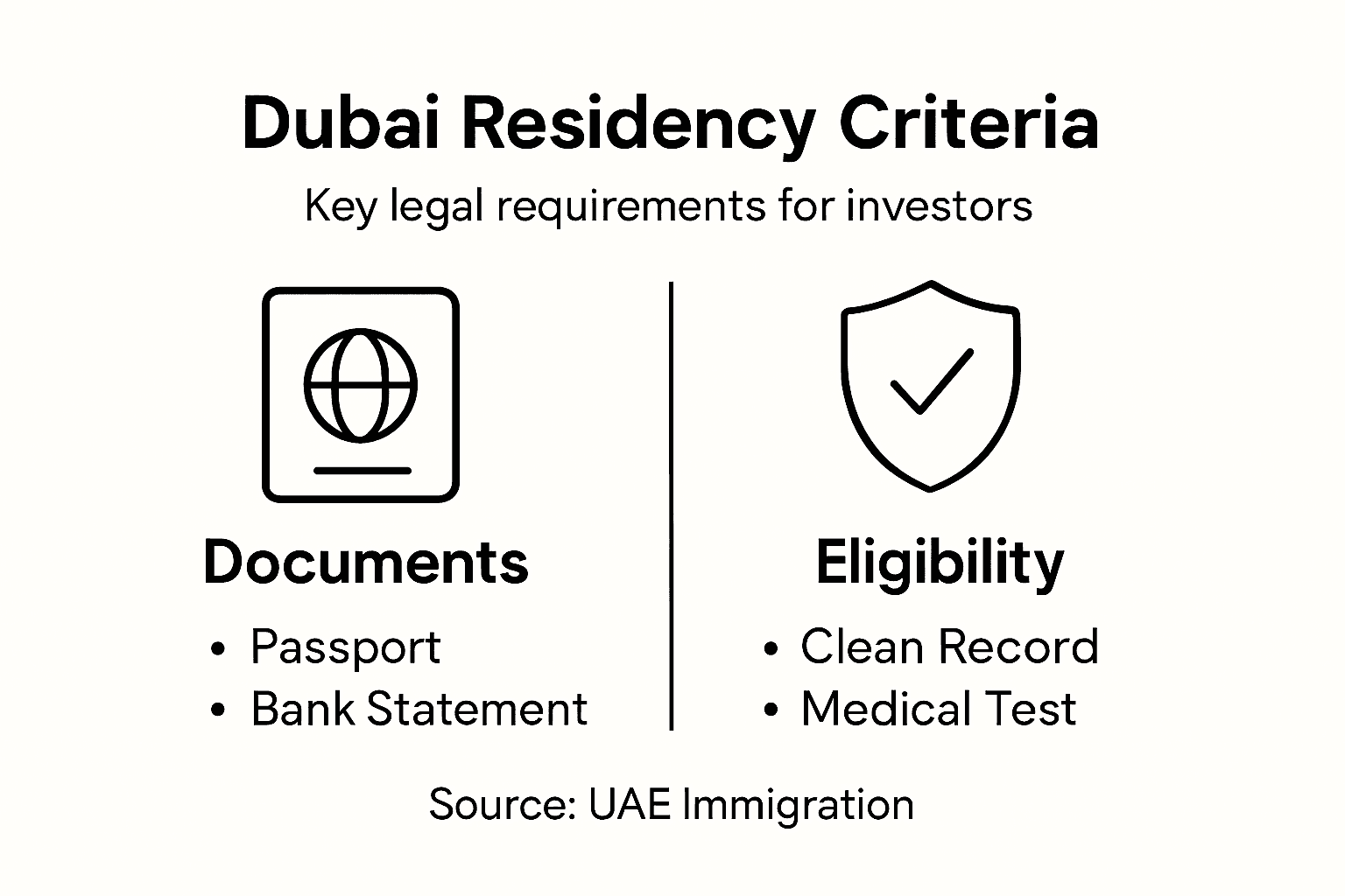 Infographic showing Dubai residency legal criteria