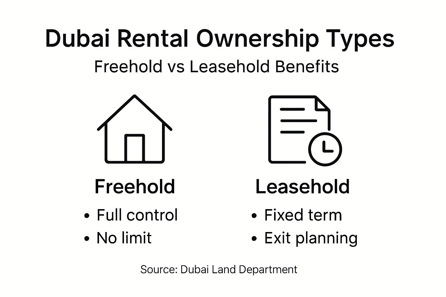 Dubai rental ownership types overview infographic