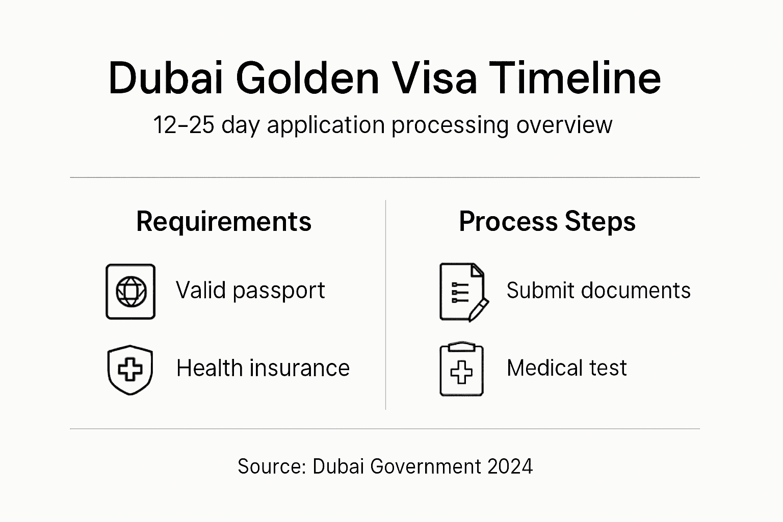 Infographic Dubai Golden Visa process and requirements