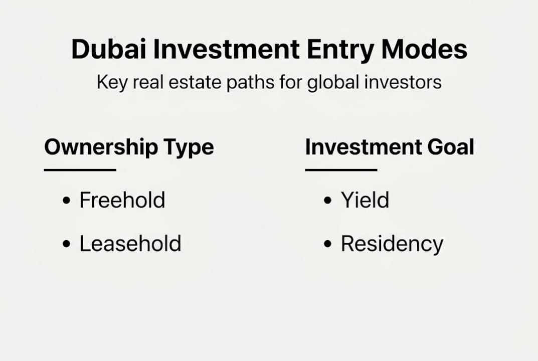 Infographic showing Dubai investment entry types