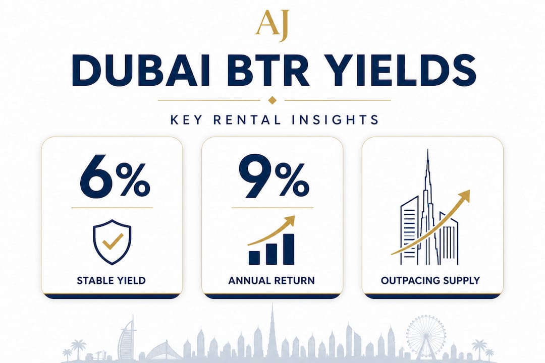 Infographic showing Dubai build-to-rent yield stats