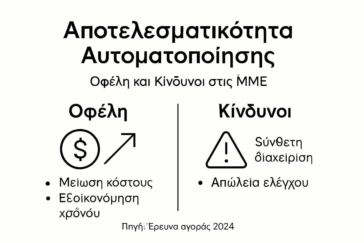 Γραφικό με τα βασικά πλεονεκτήματα και τις πιθανές παγίδες της αυτοματοποίησης