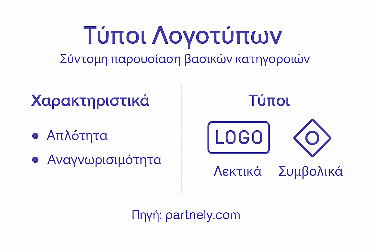 Τα βασικά είδη λογότυπων και τα χαρακτηριστικά τους μέσα από ένα ενημερωτικό infographic
