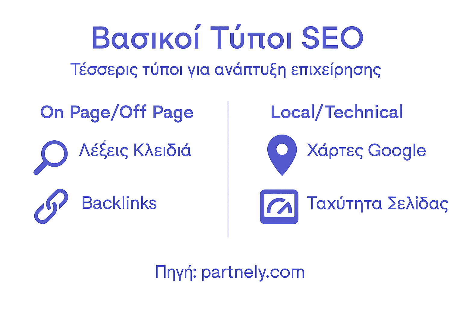 Οδηγός με εικόνες για τους βασικούς τύπους SEO