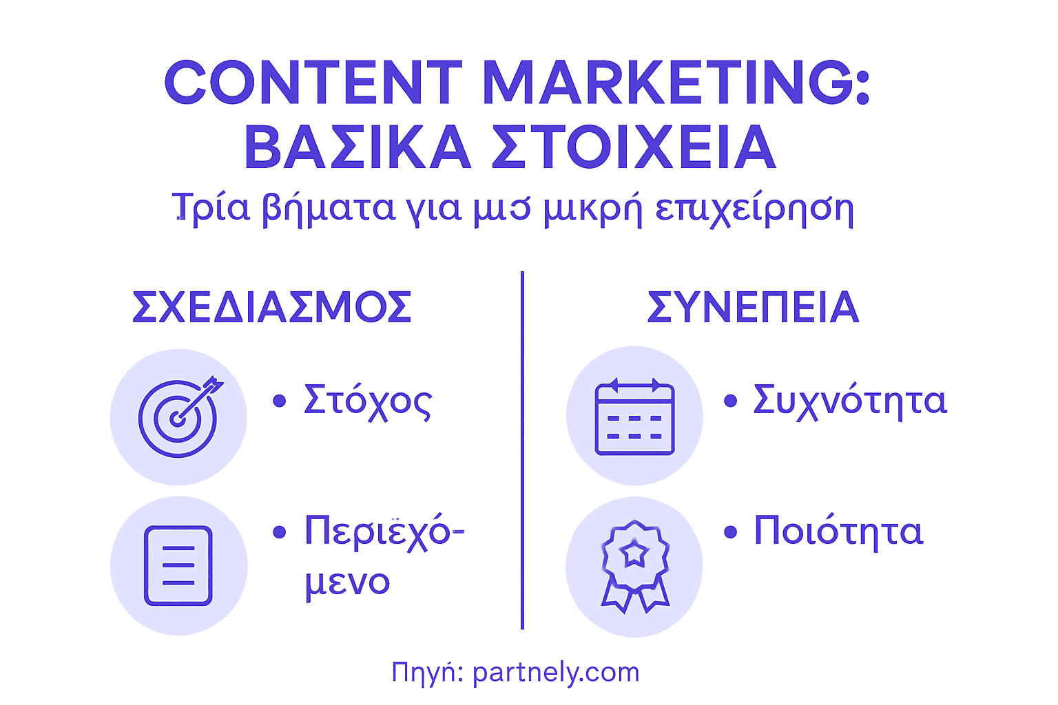 Ενημερωτικό γράφημα με τα σημαντικότερα σημεία του content marketing