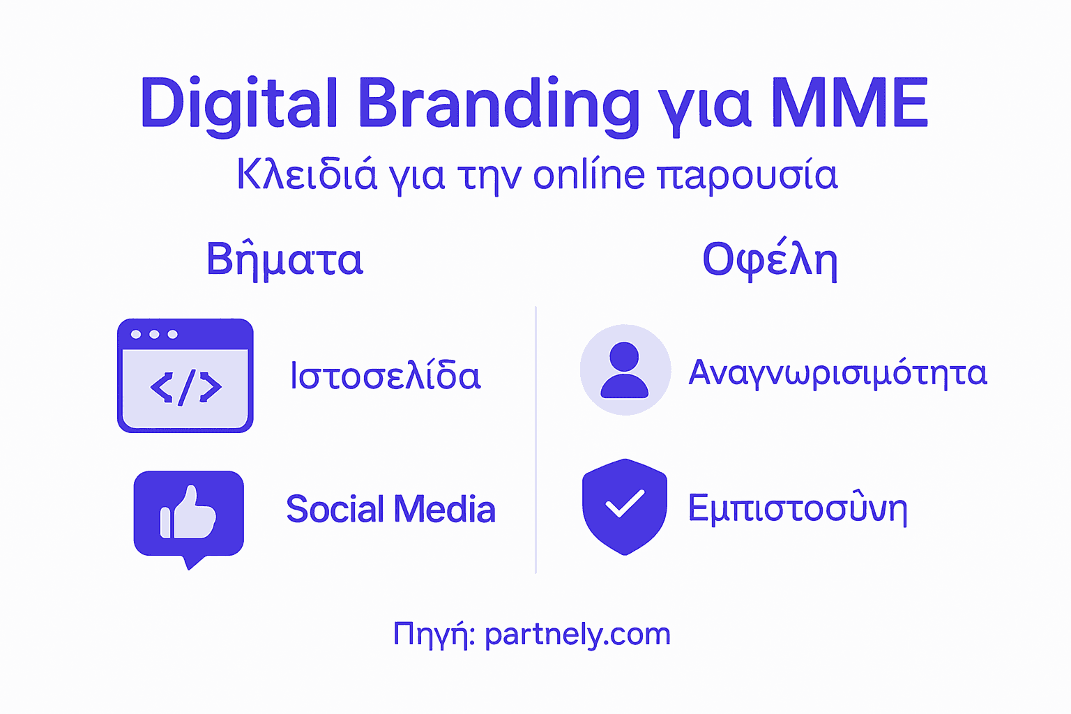 Ενημερωτικό γράφημα με βασικές αρχές του digital branding για μικρομεσαίες επιχειρήσεις